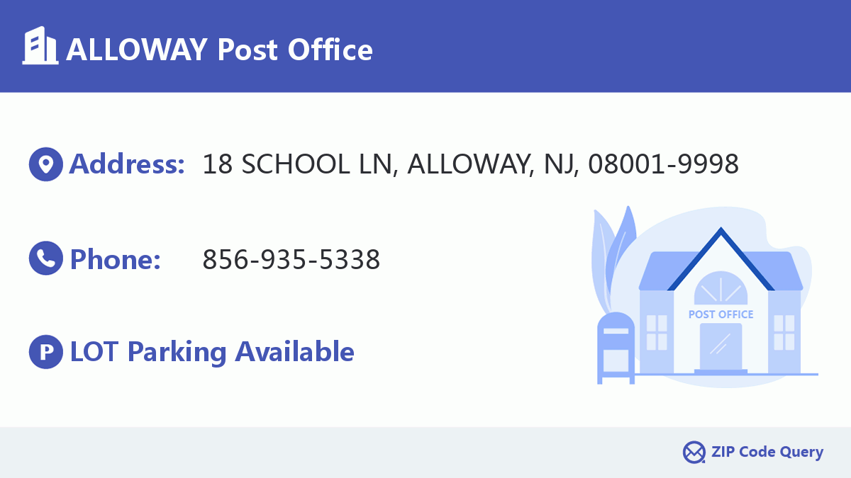 Post Office:ALLOWAY