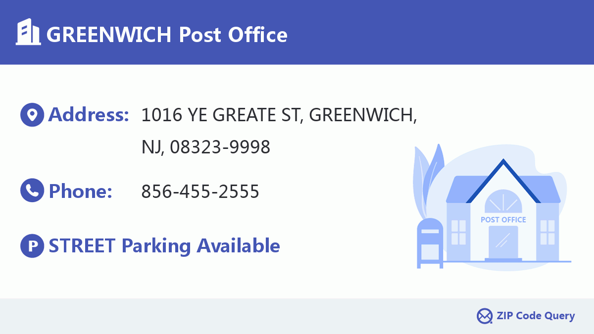 Post Office:GREENWICH