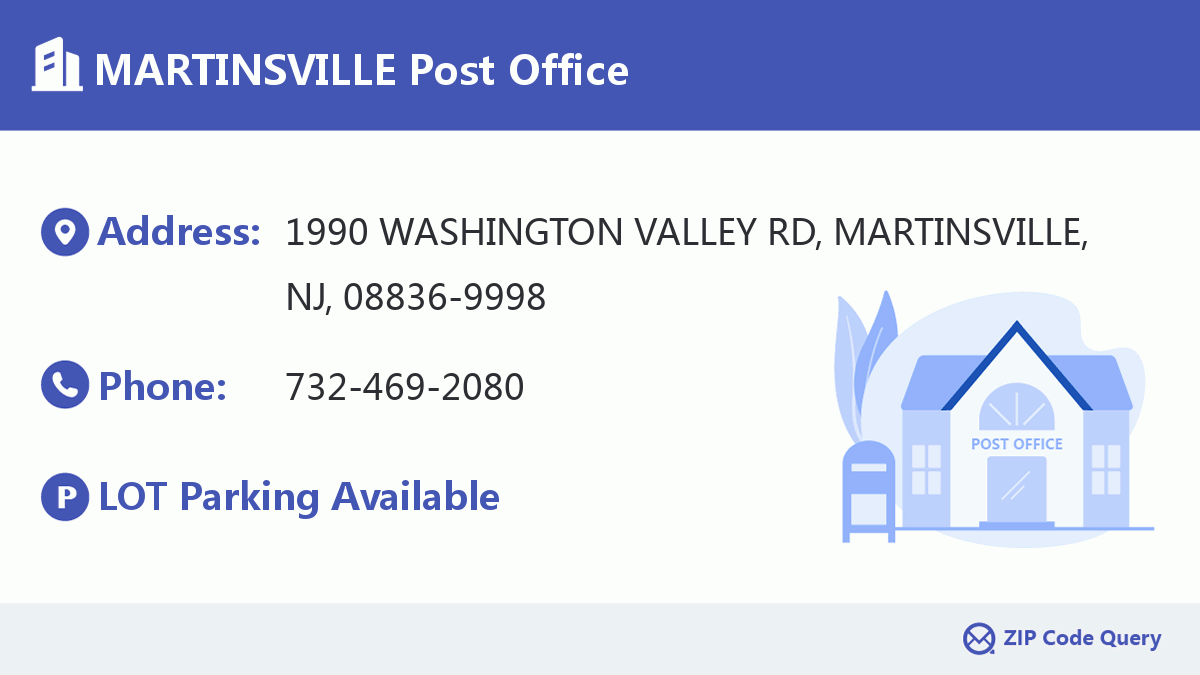 Post Office:MARTINSVILLE