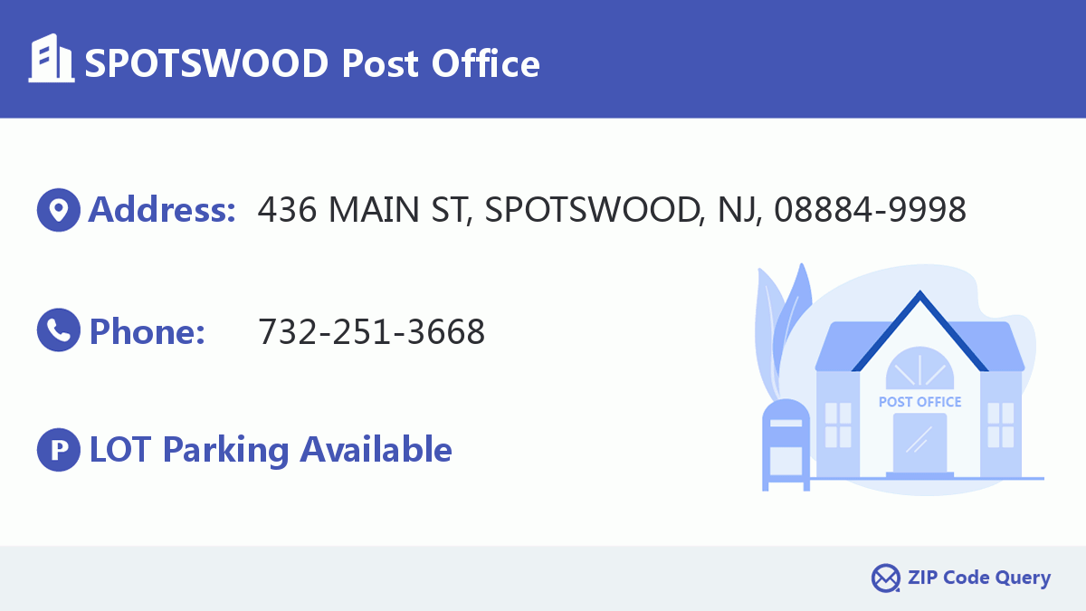 Post Office:SPOTSWOOD